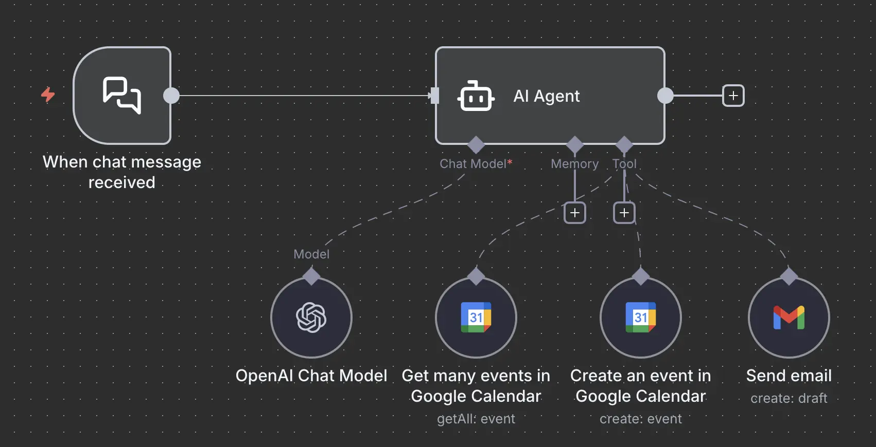 AI Agent with chat interface, and access to calendar and email.