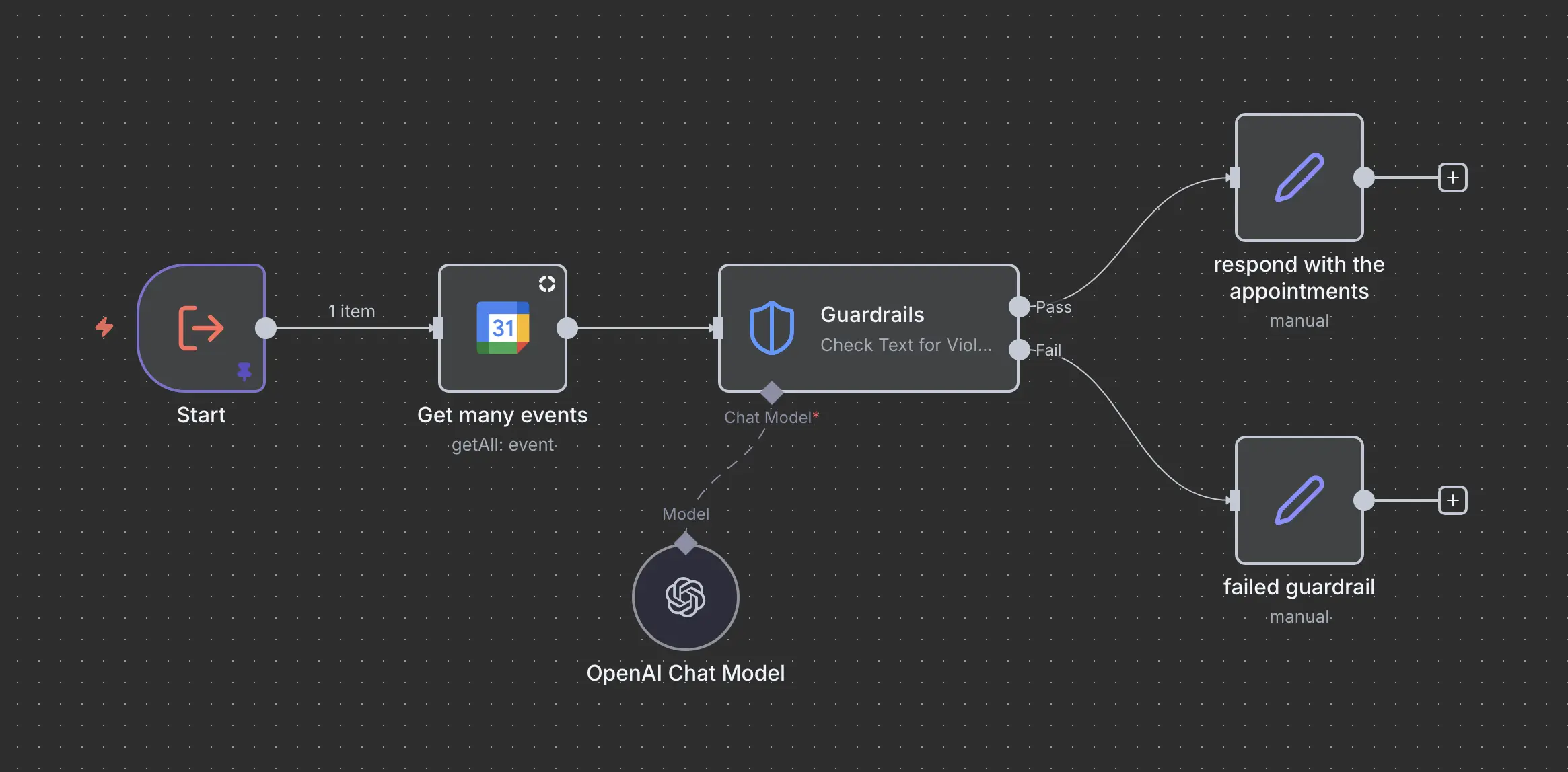 a sub workflow with a guardrail.