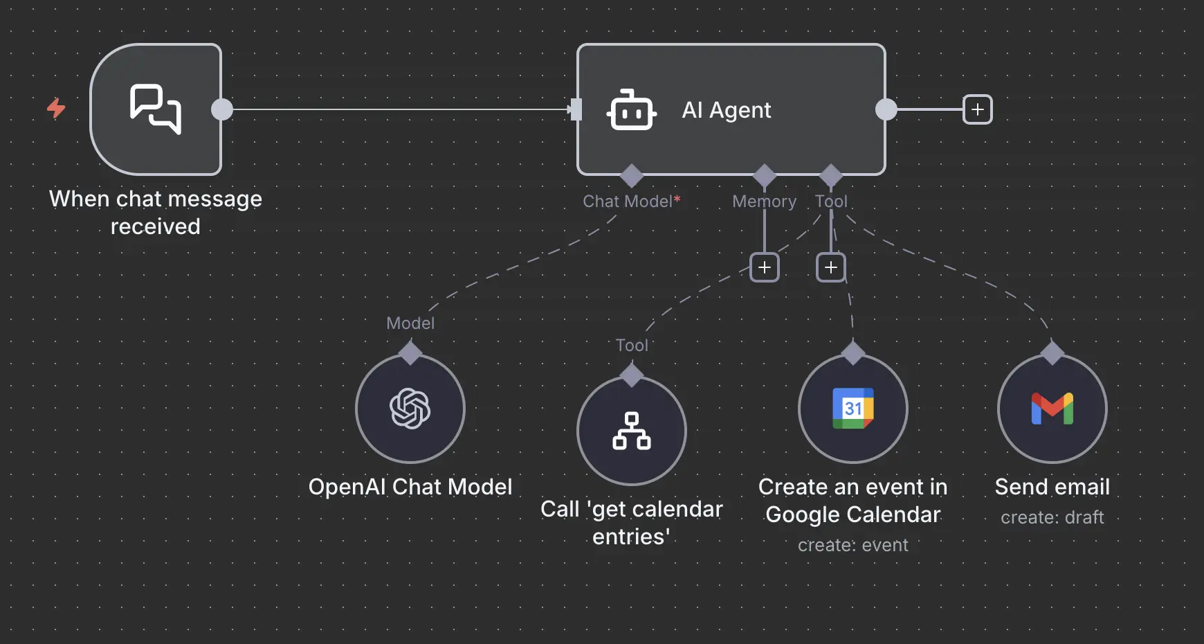 adapted workflow not having access to read directly from the calendar